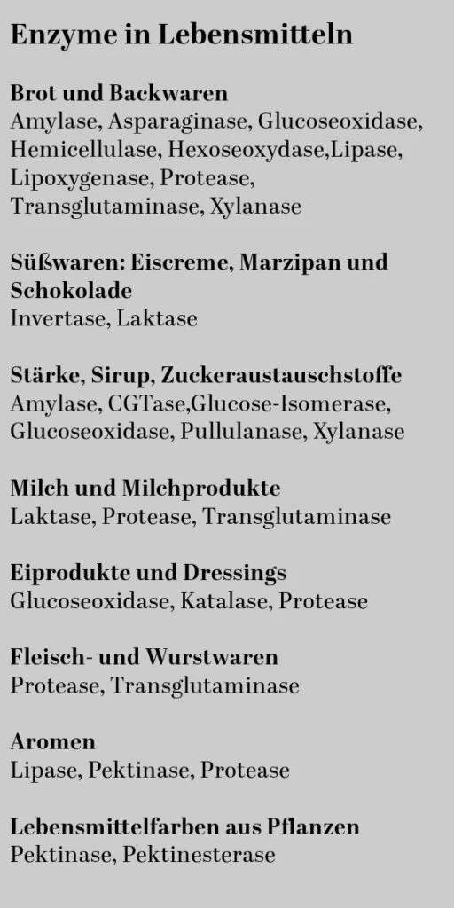 Infokasten:Liste der Lebensmittel, die mit genveränderten Mikroorganismen, Enzymen und Aminosäuren versehen sein können